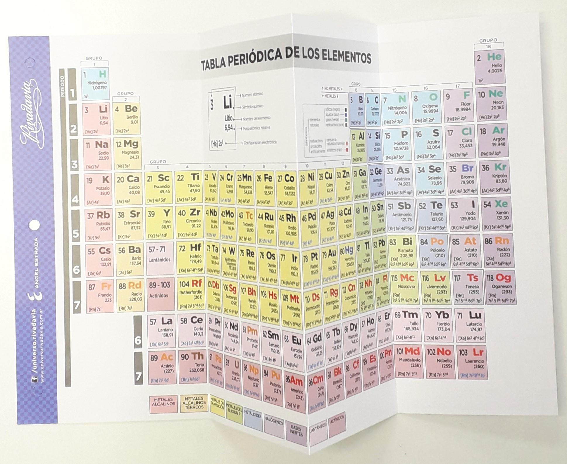 TABLA PERIODICA DE ELEMENTOS RIVADAVIA X 10 UN 605023